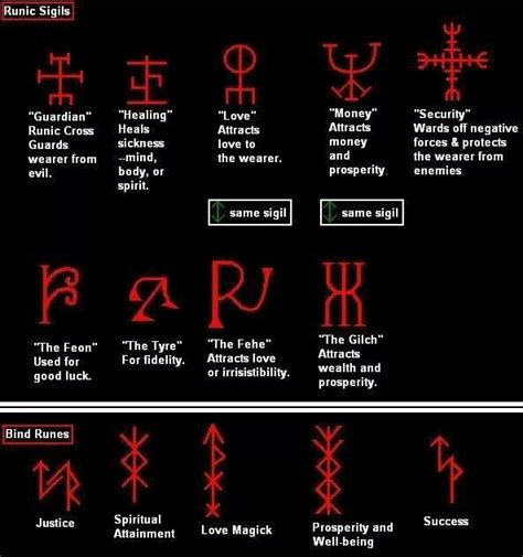 Exploration of rune sigils
